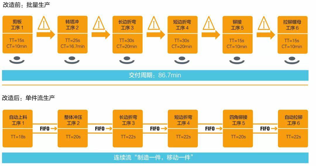 钣金加工产品在自动化及电梯行业中的应用 -三亚健行社区居家服务有限公司