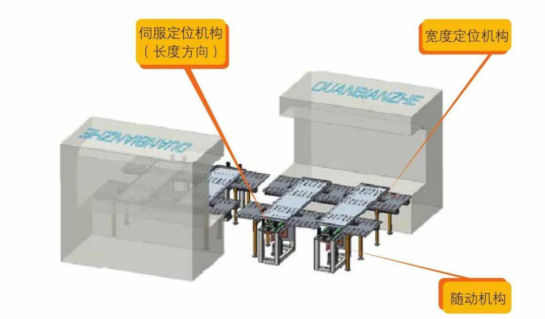 钣金加工产品在自动化及电梯行业中的应用 -三亚健行社区居家服务有限公司