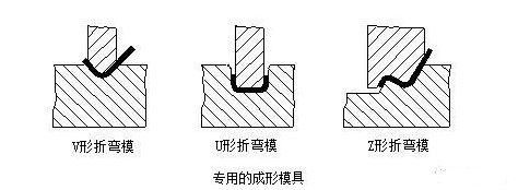 钣金加工中数控折弯加工零件范围及加工精度参数的详细解答-三亚健行社区居家服务有限公司