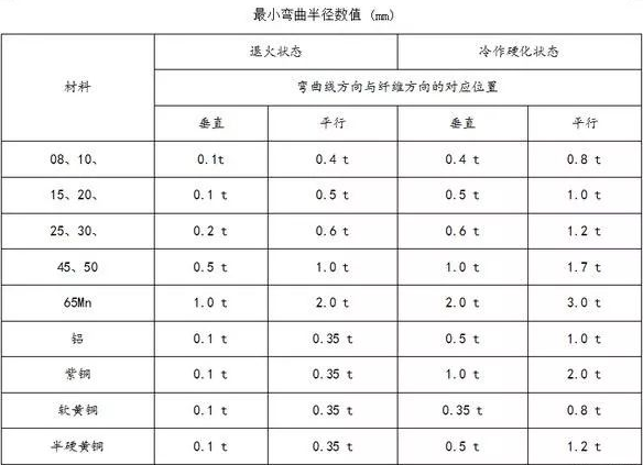 钣金加工中数控折弯加工零件范围及加工精度参数的详细解答-三亚健行社区居家服务有限公司