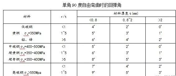 钣金加工中数控折弯加工零件范围及加工精度参数的详细解答-三亚健行社区居家服务有限公司