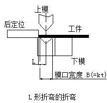 钣金加工中数控折弯加工零件范围及加工精度参数的详细解答-三亚健行社区居家服务有限公司