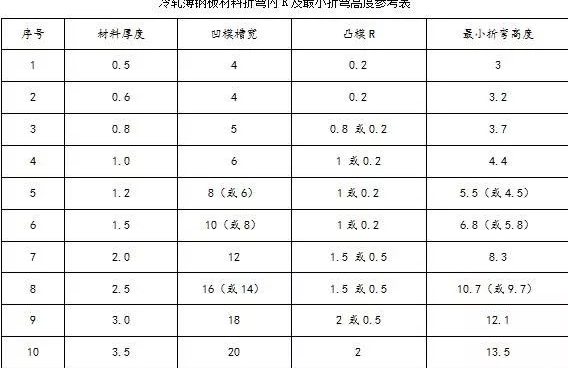 钣金加工中数控折弯加工零件范围及加工精度参数的详细解答-三亚健行社区居家服务有限公司