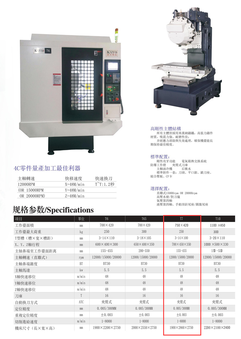 CNC-T7-三亚健行社区居家服务有限公司